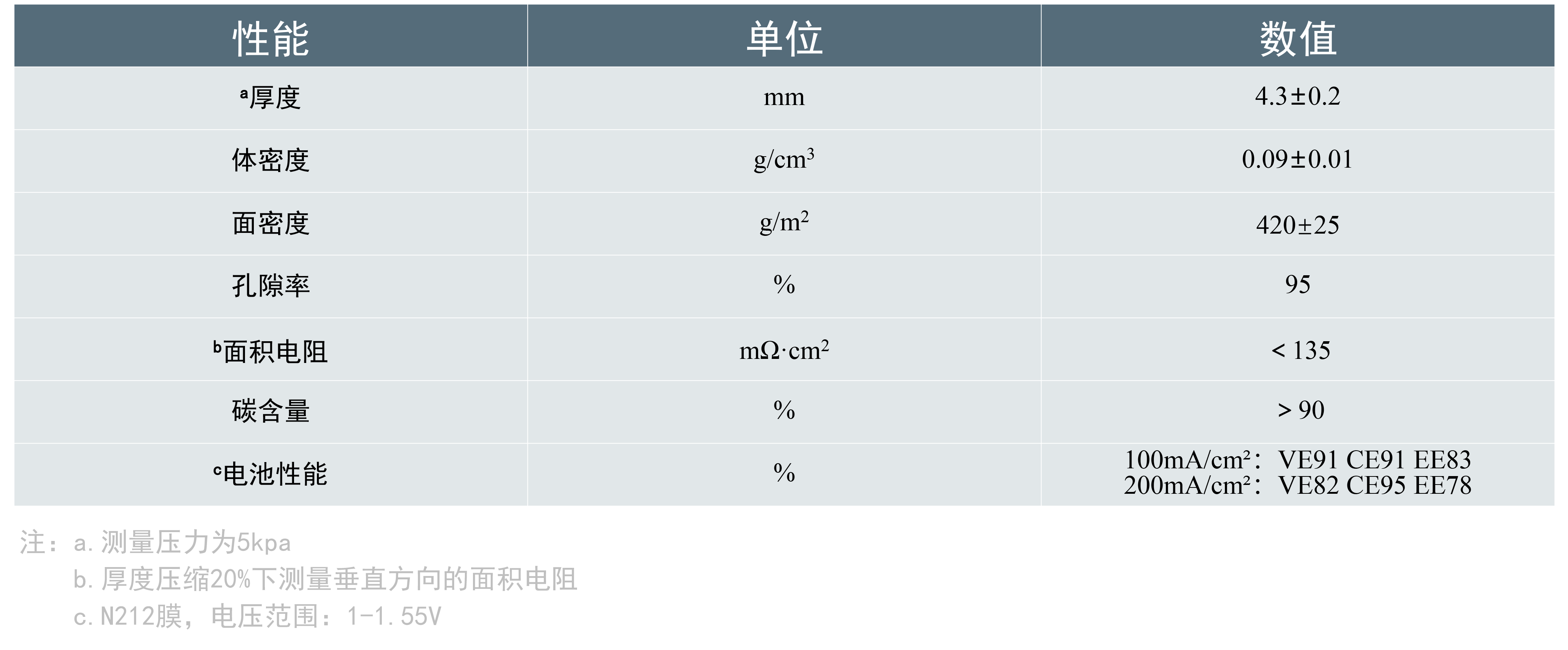 MF47参数表.png