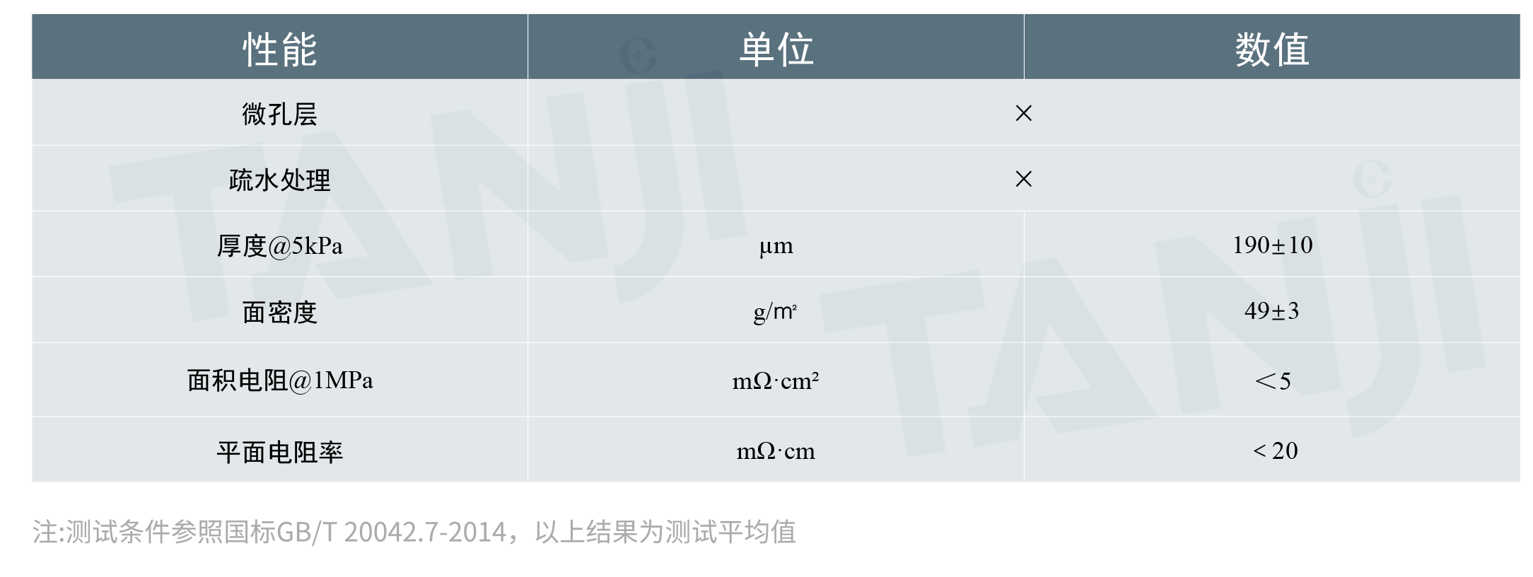 CPM19表格.png