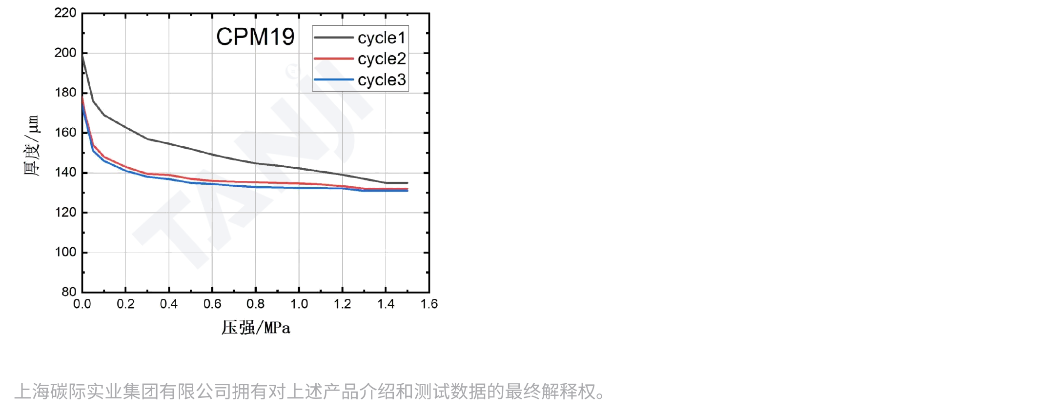 pm19曲线图.png