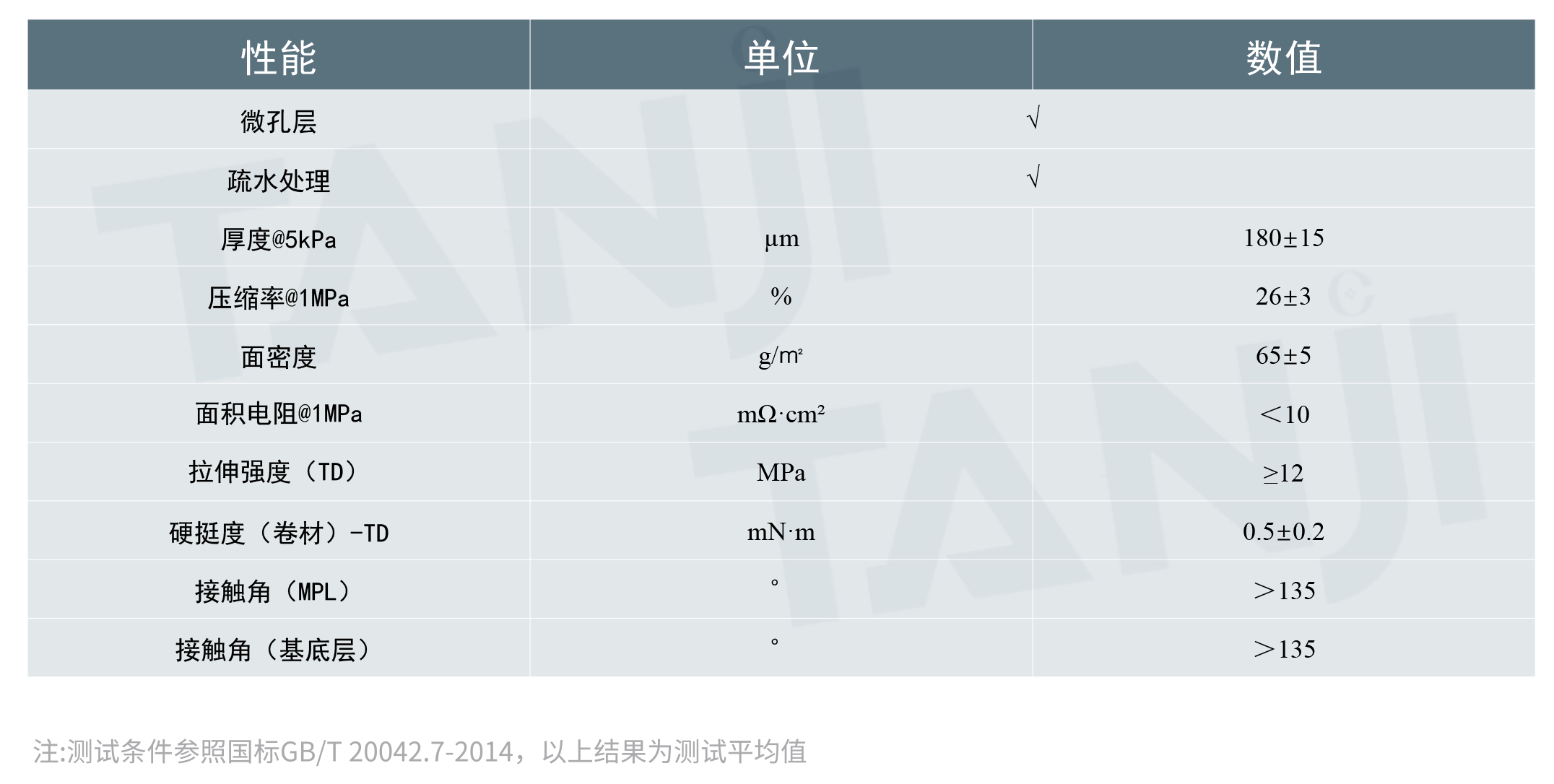 HP18表格.png