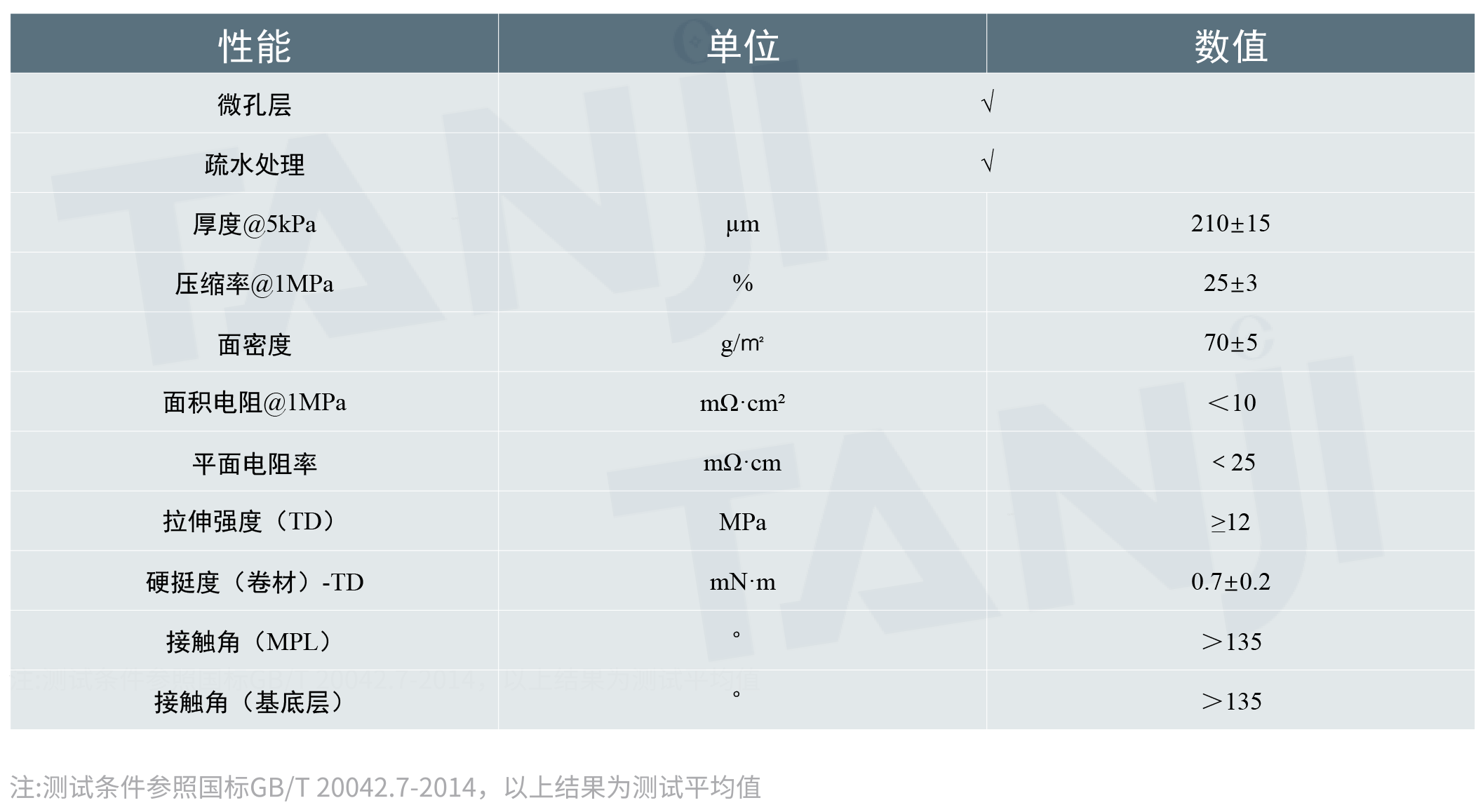 HP21参数表.png