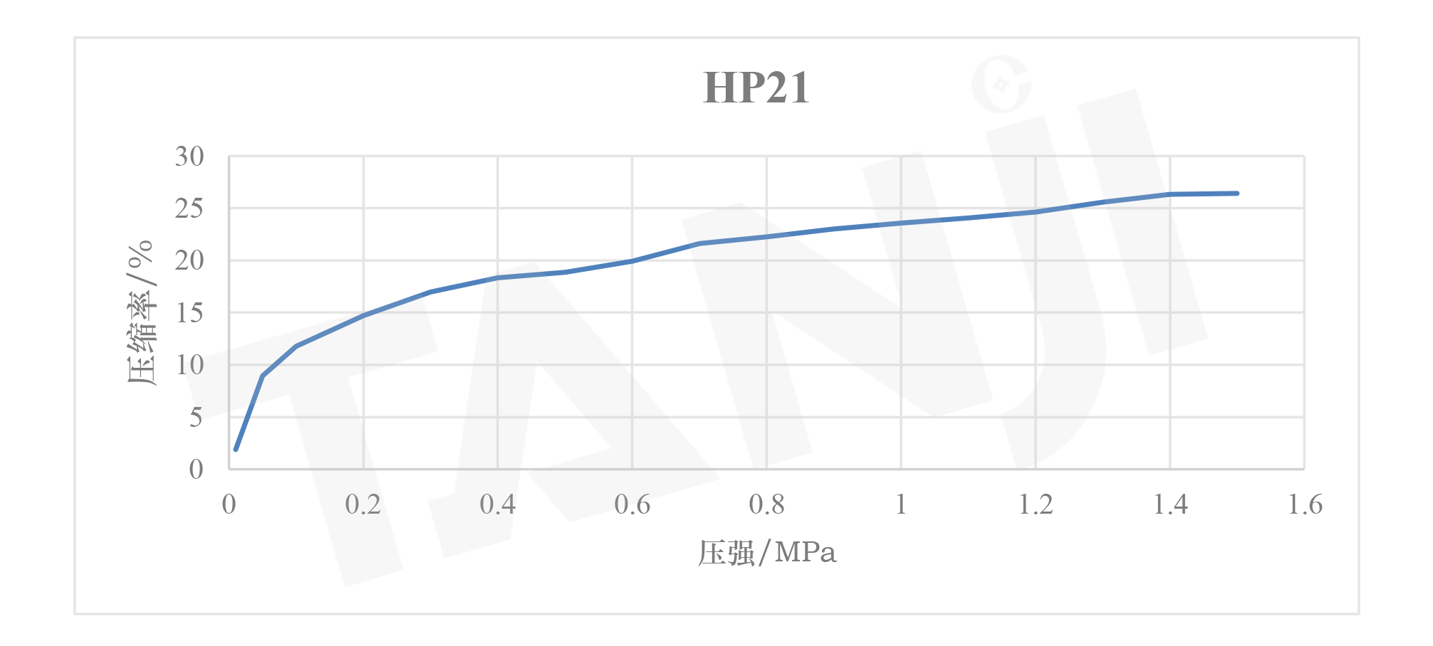 HP21 YSL.png